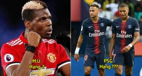 Top 15 đội bóng đắt giá nhất Champions League: Thành Manchester vô đối, Juve có cả Ronaldo vẫn không thể sánh vai