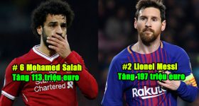 Top 10 ngôi sao sân cỏ có giá trị chuyển nhượng tăng đến chóng mặt: Messi vẫn phải xếp sau cái tên này!