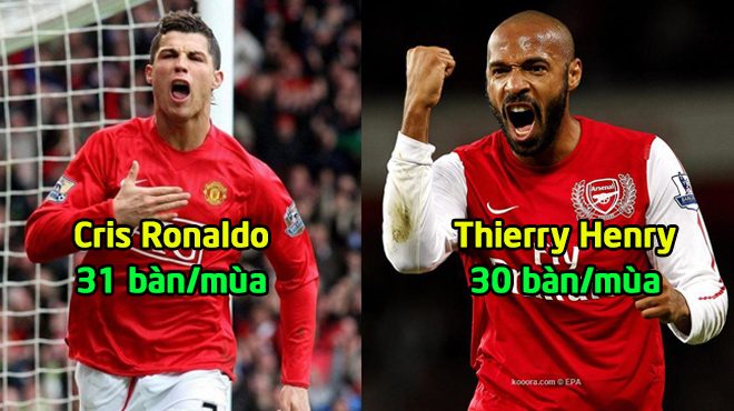Top 7 huyền thoại cán mốc 30 bàn thắng/mùa tại Ngoại hạng Anh: Vĩ đại là thế nhưng Ronaldo vẫn phải ngậm ngùi đứng sau 1 người
