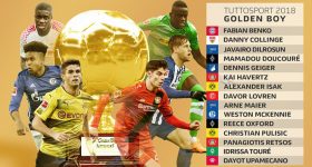 Top 40 ứng viên sáng giá cho danh hiệu Cậu bé Vàng 2018: Mbappe đứng trước ngưỡng cửa lịch sử