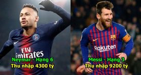 Top 10 cầu thủ giàu nhất lịch sử bóng đá thế giới: Vị trí số 1 xứng danh cỗ máy in tiền Top 10 cầu thủ giàu nhất lịch sử bóng đá thế giới: Vị trí số 1 xứng danh cỗ máy in tiền