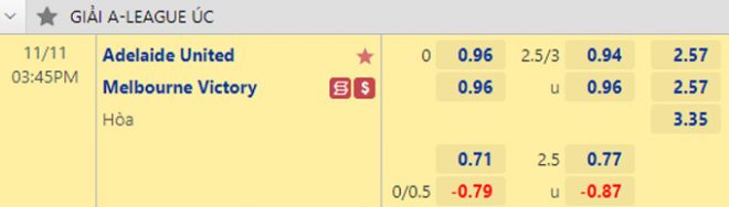 dự đoán giữa Adelaide vs Melbourne Victory