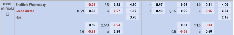 Kèo bóng đá hôm nay giữa Sheffield Wed vs Leeds United