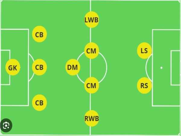 Sơ đồ 3-5-2 – Khai thác tối đa vai trò của "máy quét"