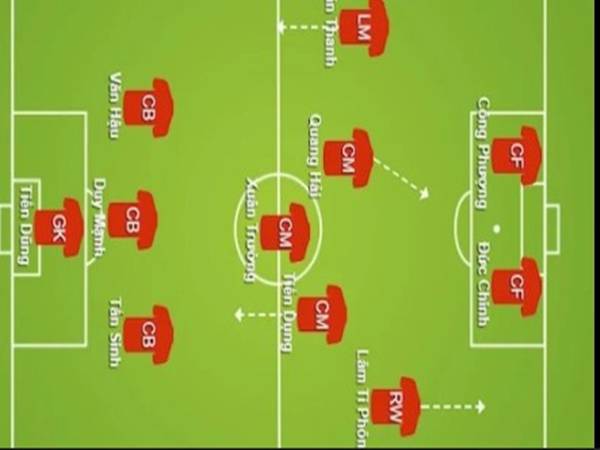 Sơ đồ chiến thuật bóng đá 11 người phổ biến nhất