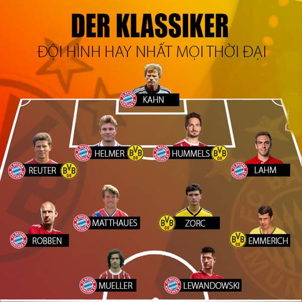 Đội hình Bayern Munich huyền thoại
