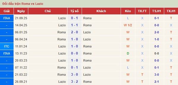 Roma vs Lazio Roma vs Lazio